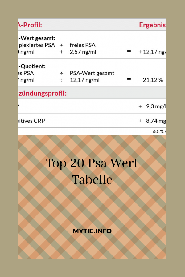 Top 20 Psa Wert Tabelle